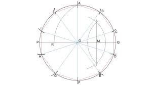 To divide circle into n equal parts using javascript. How To Divide A Circle Into Ten Equal Parts Youtube