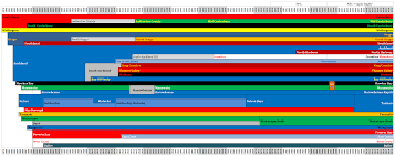 Chart Of New Zealand Rugby Unions 1879 2019 Oc Rugbyunion