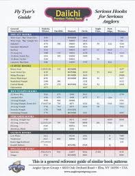 fly tying hook conversion chart dairiki tiemco daiichi eagle