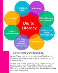 Components Of Digital Literacy Digital Literacy Literacy Social Communication