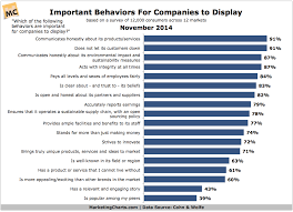 Aug 16, 2018 · building awareness for your brand is important for your brand's success. The 18 Best Ways To Create A Brand That Is Honest And Trustworthy