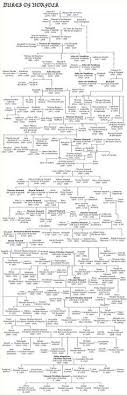 King David Family Tree Chart Facebook Lay Chart