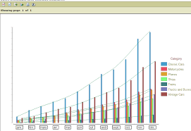 Plotting Cummulative Barchart In Birt Report Stack Overflow