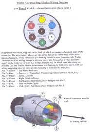 All electrical information you need for your trip, adapters, cables, plugs, etc. Wiring Of 7 Pin Socket Forum Topic