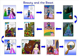 Well this is for you da! Eyfs Ks1 Ks2 Sen Ipc Fairy Tales Beauty And The Beast Topic Resources Stories And Writing