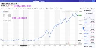Saham adalah sebuah bukti kepemilikan nilai sebuah perusahaan. Pengertian Saham Apa Itu Manfaat Cara Investasi Return Resiko Pinjaman Online Investasi Keuangan Asuransi Duwitmu
