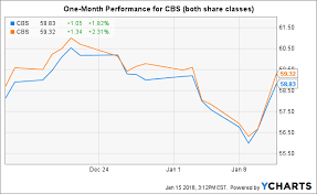 Viacom Cbs 2 Sides Of A Potential Merger Viacomcbs Inc