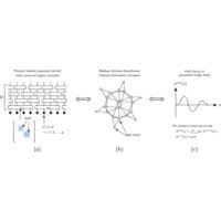 Together they form a unique fingerprint. Physical Review Research Browse By Subject
