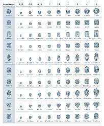 Diamond Education Know More About Diamonds In This Blog