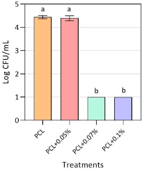 Estos son los requisitos mínimos y recomendados para jugar a tera en pc. Nanomaterials Free Full Text Antimicrobial And Biocompatible Polycaprolactone And Copper Oxide Nanoparticle Wound Dressings Against Methicillin Resistant Staphylococcus Aureus Html