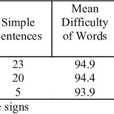 Asd unlocking language is a program designed to teach effective language and communication to children with autism spectrum disorders and . A Separate Peace Quotes Of Abstract Language Dogtrainingobedienceschool Com
