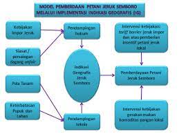 Https Www Researchgate Net Profile Ahmad Mustanir Publication 330090538 Democratic Model On Decision Making At Deliberations Of Development Planning Links 5c2cd62792851c22a35547e7 Democratic Model On Decision Making At Deliberations Of Development Planning Pdf
