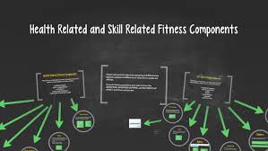 Health and fitness activity for grade xii vibha choudhary. Health Related And Skill Related Fitness Components By Penelope Cleghorn