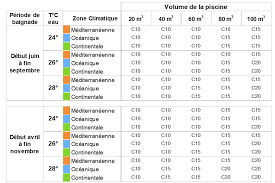 We did not find results for: Pompe A Chaleur Piscine Ou Pac Aquinea
