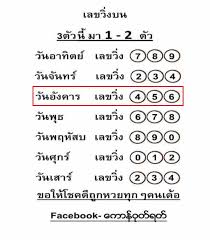 เลข กำลัง วัน นี้ ทุก คู่