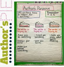 Authors Purpose Informational Text Learning In Wonderland