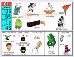 Posted february 17, 2011 by rampalan in uncategorized. Buku Seribu Mimpi