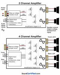 Question about jl audio 1000/1 car audio amplifier. Car Stereo Power Amp Wiring Diagram And How To Hook Up A Channel Amp To Front And Rear Speakers Car Amplifier Car Amp Car Stereo Systems