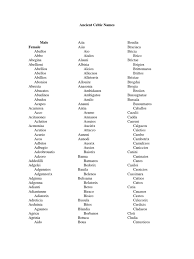 * is a wildcard that matches zero or more letters. Ancient Celtic Names