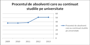 Http Www Uvvg Ro Site Docs Managementul Calitatii Raport Rector 2012 2016 Pdf