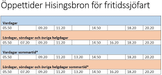 Samhälle • 4 minuter sedan. Sa Kommer Hisingsbron Att Oppnas For Fritidssjofarten Trafik Goteborg Trafik Goteborg