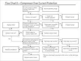 Ac Diagnostic Chart Bedowntowndaytona Com