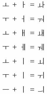It is an alphabet that has ten basic vowels and fourteen basic consonants. Pin Em Hairstyle