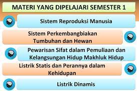Rangkuman materi ipa kelas 9 smp k13 revisi 2019. Download Ppt Materi Ipa Kelas 9 Smp Mts Kurikulum 2013