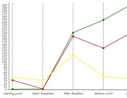 Simple Canvas Line Chart Plugin For Jquery And Jquery Ui