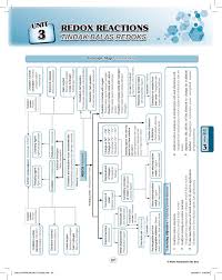 Relau bagasrelau bagas (blast furnance)(blast furnance)19relau lain yang digunakan ialah, relau oksigen, relau 20. Nilam Workbook Ch 3 F5 By Izzahedi Issuu