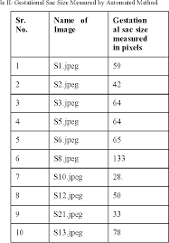 Table Ii From Automated Analysis Of Gestational Sac In