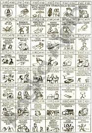 Buku mimpi angka tafsir 2d 3d 4d terlengkap. Buku Mimpi 4d Bergambar Berurutan Primbon Togel Lengkap