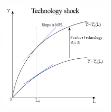 Tech trends such as artificial intelligence and extended reality are rewriting the rules of . Technology Shock Wikipedia