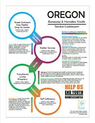 Due to this incredible response from our community, we are no longer accepting new emergency foster care applications. Monthly Meeting Material