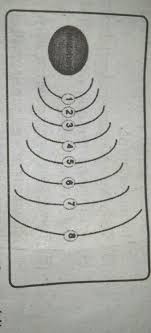 Perhatikan Gambar Orbit Orbit Planet Padasusunan Tata Surya Berikut Orbit Asteroid Terletak Di Brainly Co Id