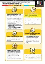 If residents use less than 6 000. Level 3 Lockdown These Are The Regulations That Apply From June 1
