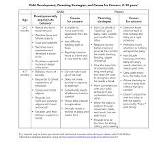 ages and stages chart 1 ages 0 7 months child development