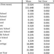 Dating can be an exciting milestone for teens. Pdf Domestic Violence And Women S Autonomy In Developing Countries Theory And Evidence