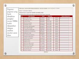 Use the download button below or simple online reader. Urusan Kenaikan Pangkat Tbbk Menggunakan Epangkat Ppt Download
