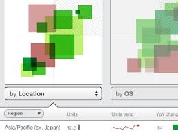 Squared Bubble Chart By Andrew Liebchen On Dribbble