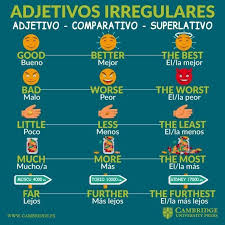 47292f0c 4ca1 4b79 Ac76 D77d531d4483 Learning Spanish Spanish English How To Speak Spanish