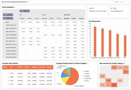 Total sales, average inventory, inventory turns. Retail Inventory Management Dashboard Retail Kpis Bold Bi