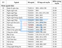 Điểm chuẩn 2019 của trường đại học dược hà nội. Giao Dá»¥c 24h Cong Bá»' Ä'iá»ƒm Chuáº©n Ä'h Ngoáº¡i ThÆ°Æ¡ng Ä'iá»ƒm San TrÆ°á»ng Y DÆ°á»£c Tin Tá»©c Má»›i Nháº¥t 24h Ä'á»c Bao Lao Ä'á»™ng Online Laodong Vn