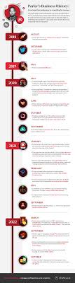 40+ Timeline Examples, Templates and Design Ideas - Venngage
