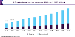 We did not find results for: Oat Milk Market Size Share Industry Report 2020 2027