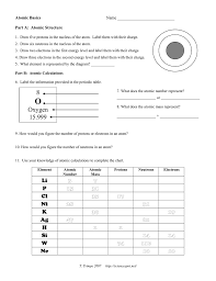 In chemistry and has taught many at many levels, including introductory and ap chemistry. Atomic Theory Chart Barba