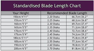 Sizing Guides