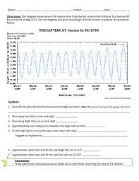 worksheet tide data analysis worksheets science