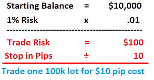 How To Determine Lot Size For Day Trading