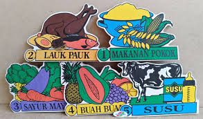 Makanan 4 sehat 5 sempurna adalah menu makanan yang lengkap dan mengandung zat gizi yang dibutuhkan oleh tubuh seperti karbohidrat, protein, vitamin dan mineral. Alat Peraga Mainan Berdiri 4 Sehat 5 Sempurna Madaniah